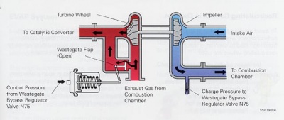 External Wastegate – SR20 TUNING