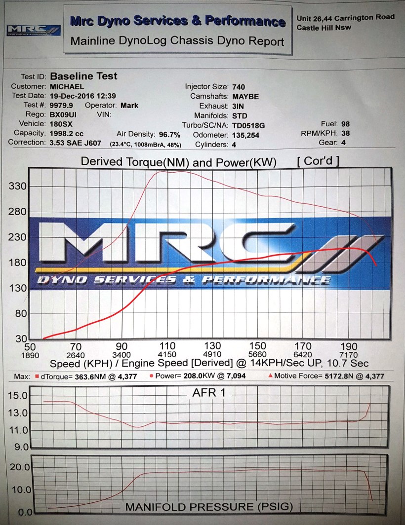 mrc_tune_dyno